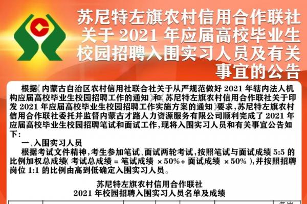 蘇尼特左旗農(nóng)村信用合作聯(lián)社2021年度應(yīng)屆高校畢業(yè)生校園招聘入圍實習(xí)人員公告